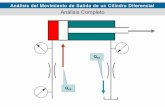 Análisis de la salida de un cilindro diferencial
