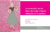 Revista EVA, 1942-1974, Evolución del tipo de mujer chilena
