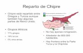 Chipre sectores