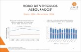Robo de vehiculos_asegurados_diciembre_2014_(anualizados_enero_diciembre) (prensa) vf
