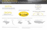 Resultados peruanos 11er barómetro de la confianza para la inversión