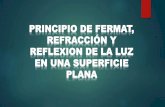 Principio de Fermat y Reflejos por Espejos Planos