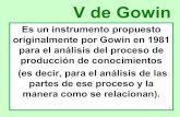 Evaluación V Gowin