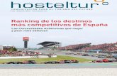 Hosteltur 197 ránking de los destinos más competitivos de españa