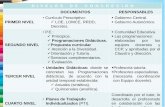 Pec, pga, pd y unidades didácticas según lomce (1)