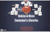 Medicina en México: Convencional vs Alternativa