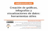 Presentacion Seminario virtual sobre Creación de Gráficas, Infografías y Visualizaciones de Datos online (#webinarsunia)