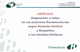 Monitor País: Disposición a votar y respaldo a partidos políticos (al 6 mayo 2015)