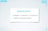 Ranking radio - 1º ac. Movil 2.011  y 2º ac. Movil 2.011