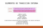 Metales de Transición Interna Lantánidos y Actinidos (tierras raras)