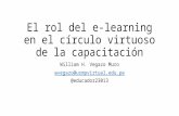 El rol del e learning en el círculo virtuoso
