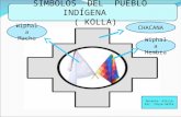 Símbolos del pueblo indígena kolla