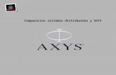 Axys convencional intellivox