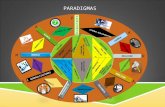 Mandala Paradigma