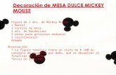 Decoración de mesa dulce mickey mouse