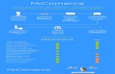 Infografia MiComerce vs. Otros servicios similares