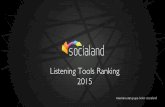 Ranking herramientas de listening social media por Socialand - Comité de Investigación IAB México