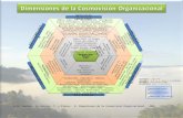 Dimensiones de la cosmovision organizacional