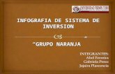 Infografía de sistema_de_inversion_grupo_naranja
