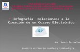 INFOGRAFIA RELACIONADA CON LA CREACION DEL CORREO ELECTRONICOPresentación de infografia de correo electronico