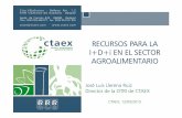 Recursos para la I+D+i en el sector agroalimentario. José Luis Llerena Ruiz. CTAEX