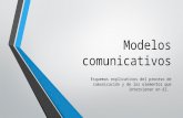 Modelos comunicativos