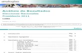 Analisis Post Electoral - Cdad Autonoma de Buenos Aires - Elecciones Presidenciales