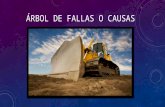 Diapositivas-Arbol de Fallas