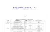 COPIME Material Para TP (Tablas 771)