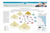 EL Comercio - Portafolio -05-04-15- A Dónde Se Va El Agua a Diario