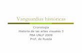 Teórico Vanguardias Históricas 2009