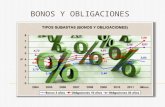 Presentacion Bonos y Obligaciones
