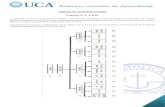 UCA -EVA (Control de Gestion)-Practico
