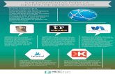 Infografía 5 Herramientas Para La Gestión de Redes Sociales - José Álvarez