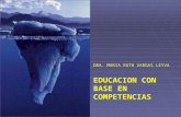 Ruth Vargas Leyva (s.f.) “Educación Basada en Competencias”.