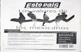 Los Valores de Los Mexicanos