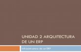 Unidad 2 Arquitectura de Un ERP