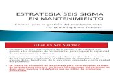 Estrategia Seis Sigma en Mantenimiento