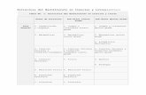 Estructura Del Bachillerato en Ciencias y Letras