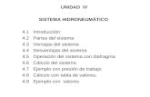 UNIDAD IV-Sistema Hidroneumático