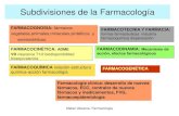 Subdivisiones de La Farmacología