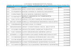 Listado Preinscritos Convenio Sena-Ises Abril 2014