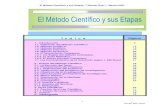 El Metodo Cientifico y Sus Etapas Ramon Diaz 2007