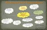 mapa mental proceso penal venezolano.pps
