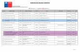 Matriz Actualizada Direcciones Agentes de Aduana Vigentes Al 18-03-2013 Xls