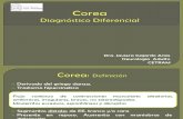 Diagnóstico Diferencial del Corea y Enfermedad de Huntington.pdf