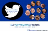 SM-TWITTOMETRO POLITICO (27 DE JULIO AL 02 DE AGOSTO - 2015)