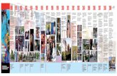 Cronología 1990-2009