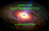-ESPECTRO ELECTROMAGNETICO