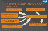 El Error Humano, Tratamiento y Resultados Check